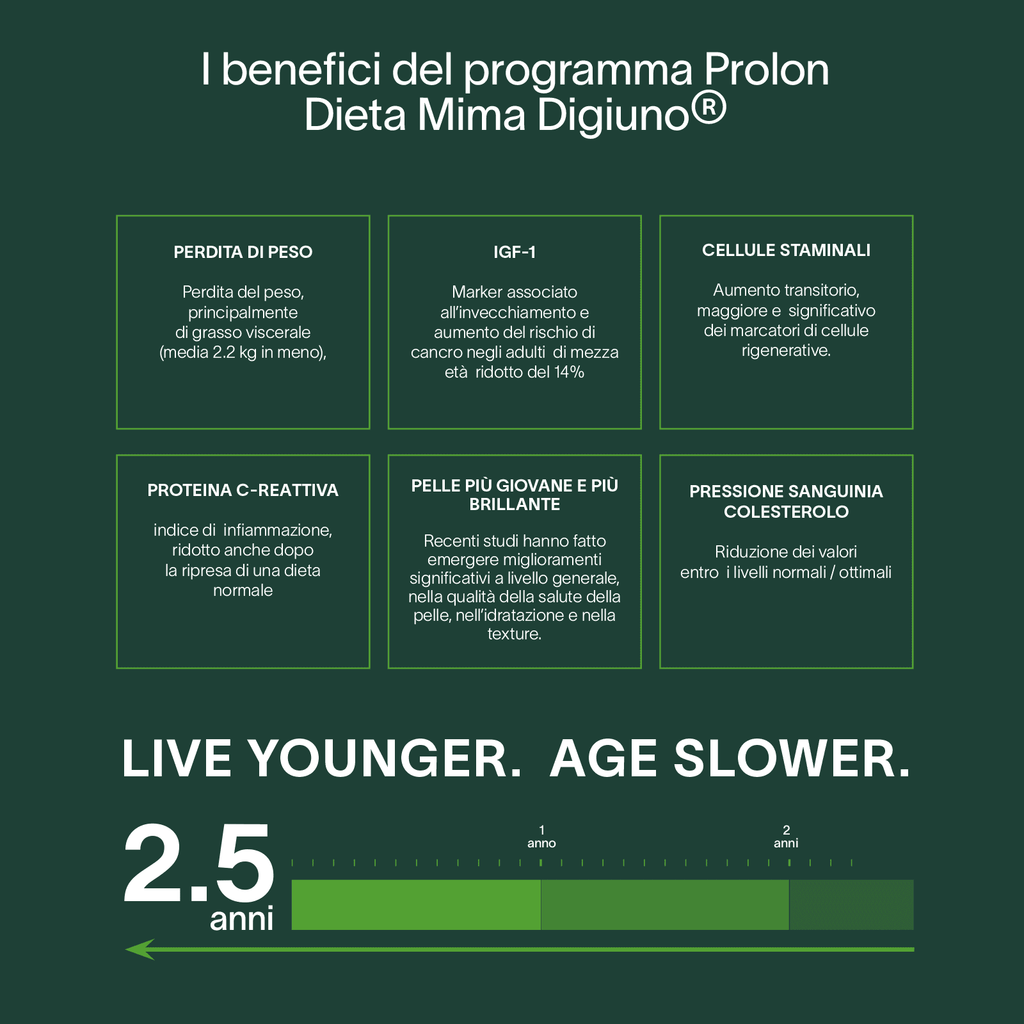ProLon® Kit Dieta Mima Digiuno con alimenti vegetali made in Italy per benessere metabolico e ringiovanimento cellulare