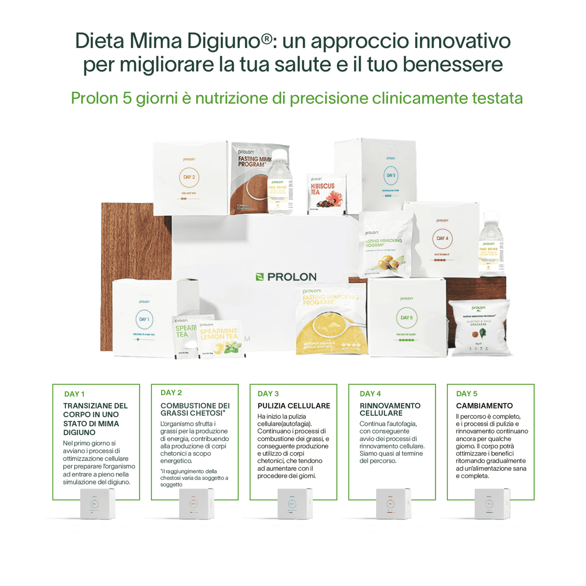 Confezione ProLon® Kit Dieta Mima Digiuno 5 giorni con alimenti vegetali made in Italy per digiuno prolungato e benessere metabolico